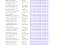 do excel product data entry, web research, product listing